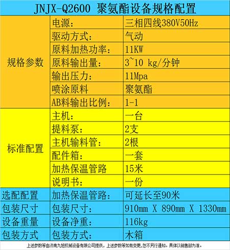 氣動小型聚氨酯噴涂保溫機器參數(shù)表